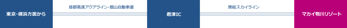 [東京・横浜方面から] 首都高速アクアライン・館山自動車道 [君津IC] 房総スカイライン [マカイ鴨川リゾート]